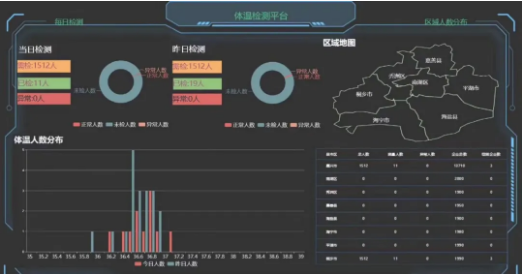 智慧物业建设面临的挑战与对策